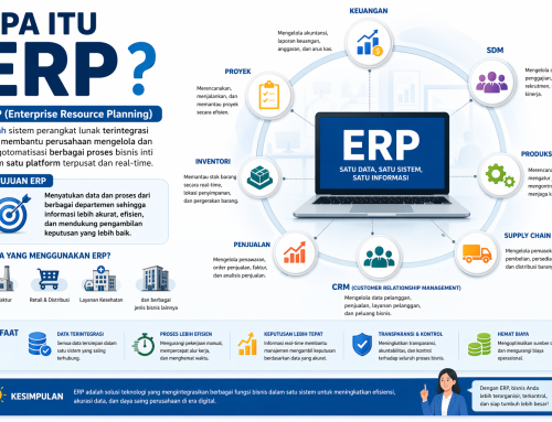 Apa itu ERP? Panduan Lengkap Memahami Sistem Integrasi Bisnis untuk Pemula