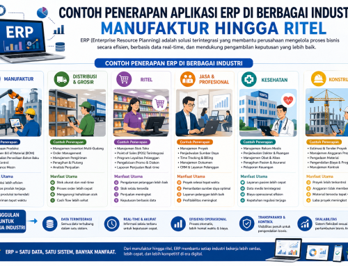 Contoh Penerapan Aplikasi ERP di Berbagai Industri: Manufaktur hingga Ritel