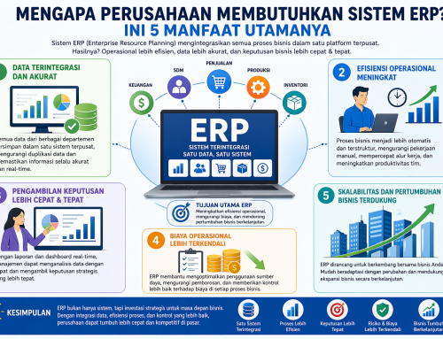 Mengapa Perusahaan Membutuhkan Sistem ERP? Ini 5 Manfaat Utamanya