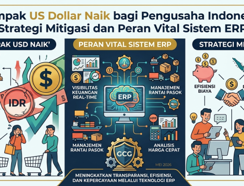 Dampak US Dollar Naik bagi Pengusaha Indonesia: Strategi Mitigasi dan Peran Vital Sistem ERP