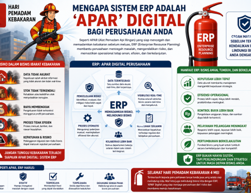 Hari Pemadam Kebakaran 4 Mei: Mengapa Sistem ERP Adalah ‘APAR’ Digital Bagi Perusahaan Anda