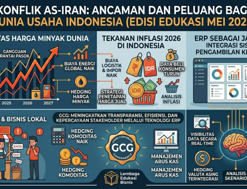Konflik AS-Iran yang Berkepanjangan: Dampaknya Terhadap Stabilitas Harga Minyak Dunia, Inflasi 2026, dan Pengusaha di Indonesia